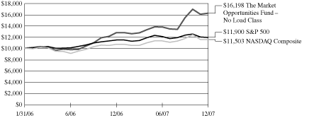 [GRAPH]