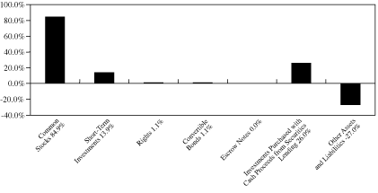 [GRAPH]