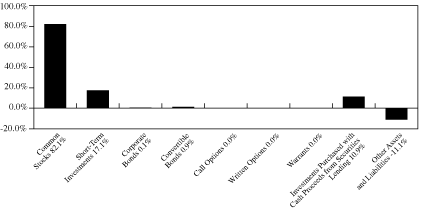 [GRAPH]