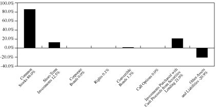 [GRAPH]