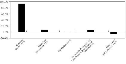 [GRAPH]