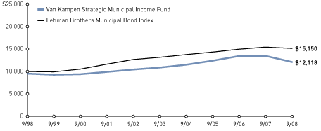 (LINE GRAPH)