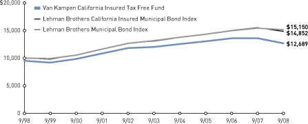 (LINE GRAPH)