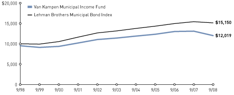 (LINE GRAPH)