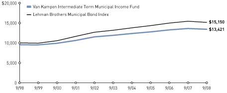 (LINE GRAPH)