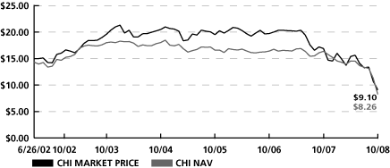 (LINE GRAPH)