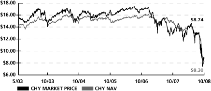 (LINE GRAPH)