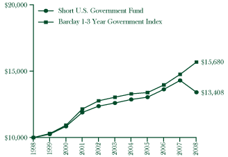 [GRAPH]