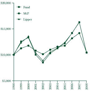 [GRAPH]