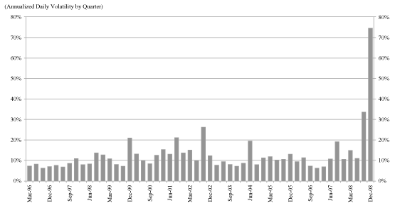 (GRAPH)