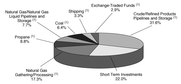 (GRAPH)