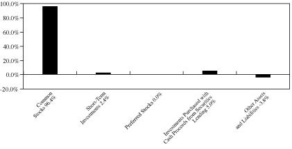 [GRAPH]