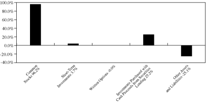 [GRAPH]