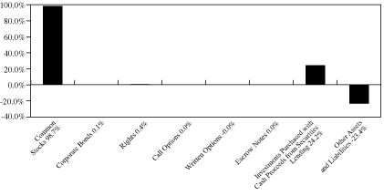 [GRAPH]