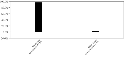 [GRAPH]