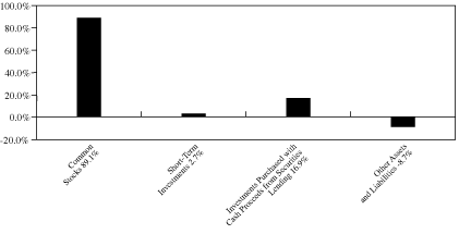 [GRAPH]