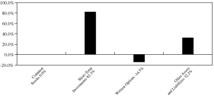 [GRAPH]