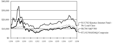 [GRAPH]