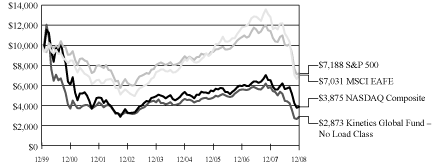 [GRAPH]