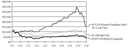 [GRAPH]