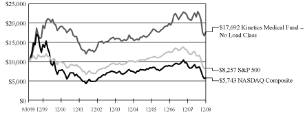 [GRAPH]