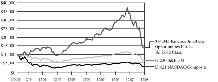 [GRAPH]