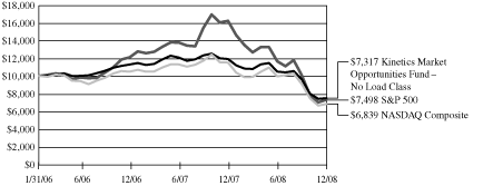 [GRAPH]