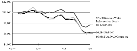 [GRAPH]