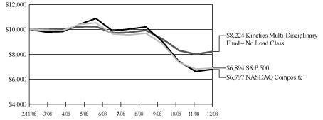 [GRAPH]