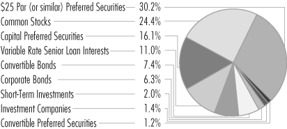 (PORTFOLIO ALLOCATION PIE CHART)