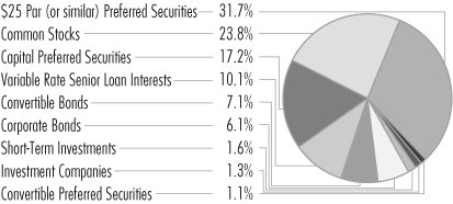 (PORTFOLIO ALLOCATION PIE CHART)