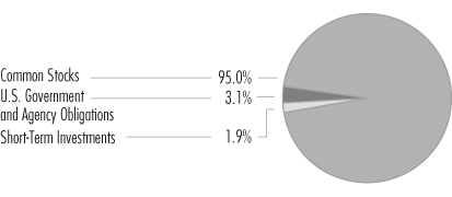 (PIE CHART)