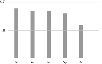 (GRAPH)