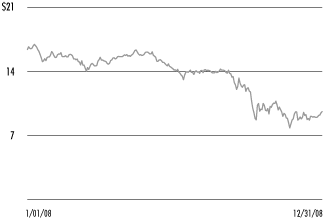 (GRAPH)