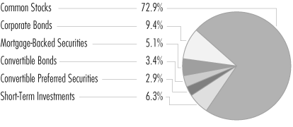 (PIE CHART)