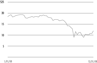 (LINE GRAPH)