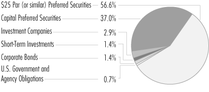 (PIE CHART)