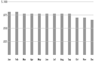 (GRAPH)