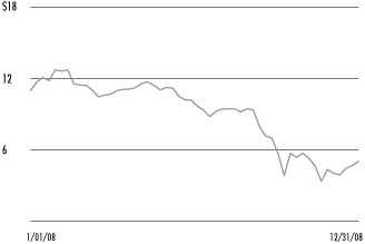 (LINE GRAPH)