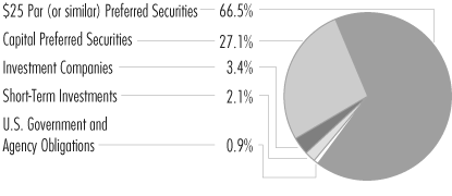 (PIE CHART)