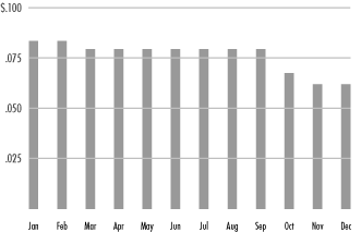 (GRAPH)