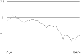 (GRAPH)