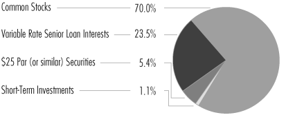 (PIE CHART)