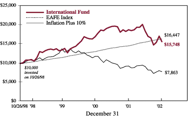 (CHART)