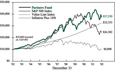 (CHART)