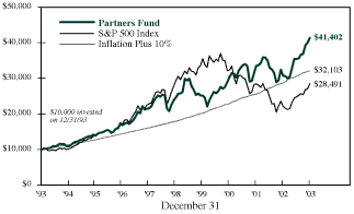 (CHART)