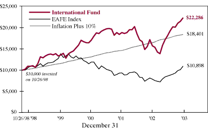 (CHART)