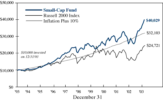 (CHART)