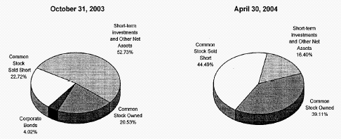 (PIE GRAPHS)