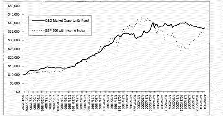 (LINE GRAPH)